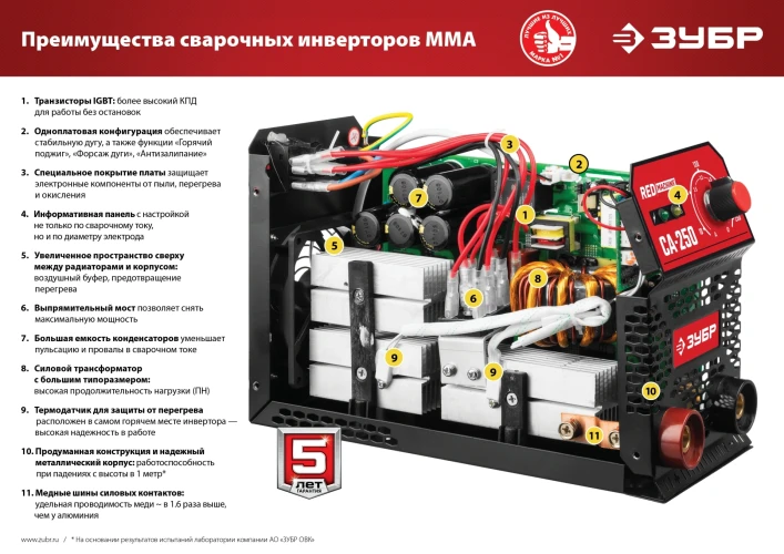 Сварочный аппарат инверторный, 220 А, RED MACHINE, макс. электрод O 5.0 мм, ЗУБР ММА СА-220 — фото 13