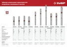 Корпус из нержавеющей стали, 550 Вт, 90 м напор, скважинный насос винтовой, ЗУБР НСВ-75-90 — фото 11