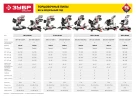 ПЛ пила торцовочная с протяжкой, d 210 х 30 мм, 1600 Вт, ЗУБР ЗПТ-210-1600 ПЛ — фото 16