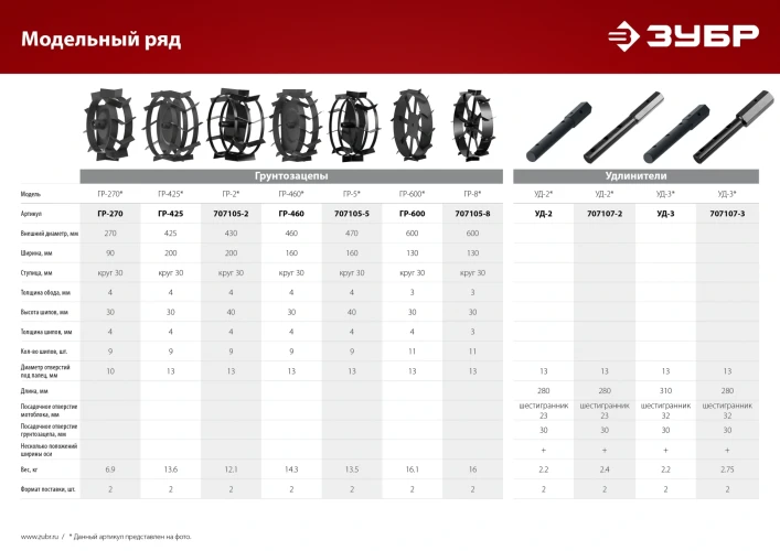 Удлинитель, НЕХ 23 - круг 30 мм, 2 шт., ЗУБР УД-2 707107-2 — фото 4