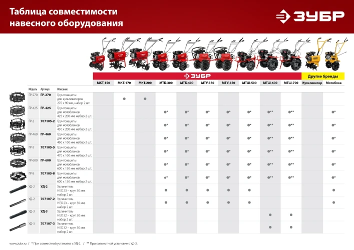 Удлинитель, НЕХ 32 - круг 30 мм, 2 шт., ЗУБР УД-3 707107-3 — фото 5