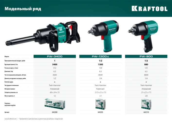 Ударный пневматический гайковерт, 1/2", 880 Н·м, KRAFTOOL PW-900 64210 — фото 9