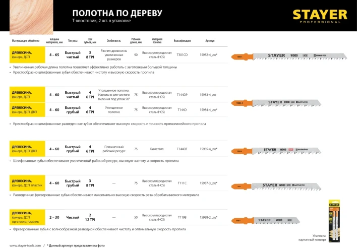Полотна для лобзика, T-хвост., HCS сталь, по дереву/фанере/ДСП, шаг зуба 2 мм (12TPI), раб. длина 50 мм, 2 шт, STAYER T119B 15988-2_z02 — фото 4