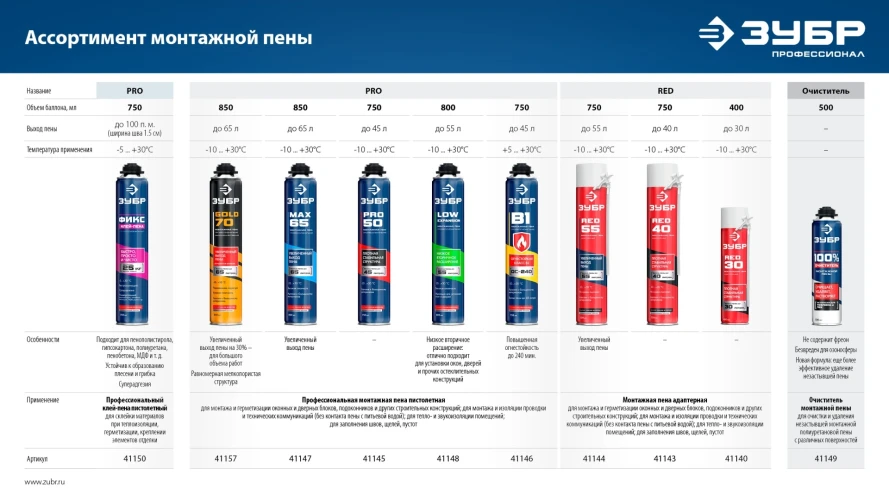 Монтажная пена, 750 мл, адаптерная, всесезонная, SVS, ЗУБР RED 40 41143_z01 — фото 4