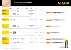 Полотна для лобзика, T-хвост., Bi-Metal, по тверд. дереву, шаг зуба 2.5 мм, раб. длина 75 мм, 2 шт, STAYER T101BF 159901-2.5_z02